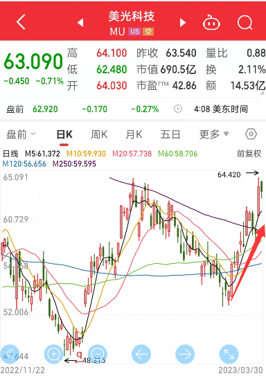 存储器大突破，迄今密度最高！全球存储芯片巨头率先反弹，行业拐点将至，这些A股公司被两路资金盯上