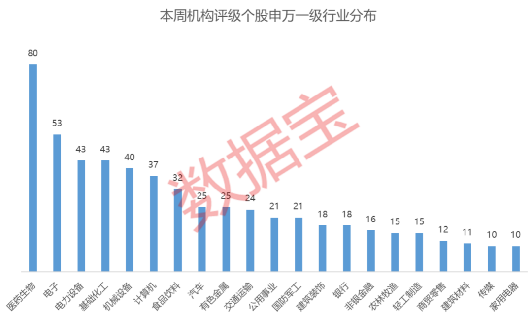 年报密集披露，多只医药生物股获机构评级，敏感肌护肤龙头关注度居首