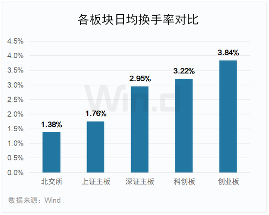2023年一季度科创板榜单出炉：11家成功IPO，同比下降60.7%，合计融资178.49亿元，同比下降70.2%（附图）