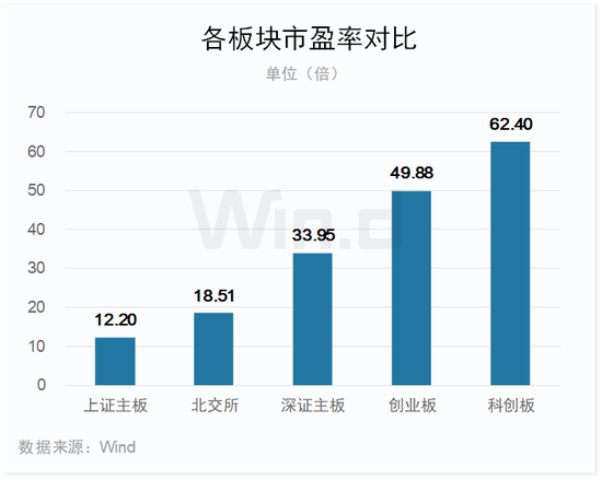 2023年一季度科创板榜单出炉：11家成功IPO，同比下降60.7%，合计融资178.49亿元，同比下降70.2%（附图）