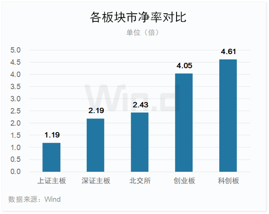 2023年一季度科创板榜单出炉：11家成功IPO，同比下降60.7%，合计融资178.49亿元，同比下降70.2%（附图）