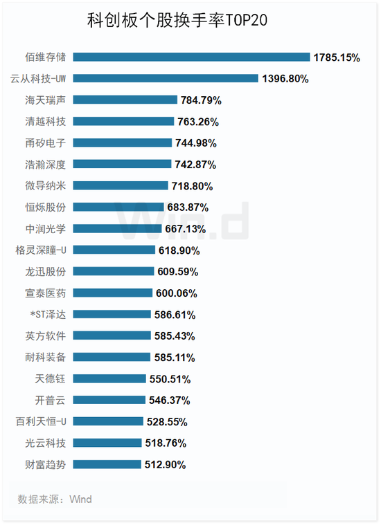 2023年一季度科创板榜单出炉：11家成功IPO，同比下降60.7%，合计融资178.49亿元，同比下降70.2%（附图）
