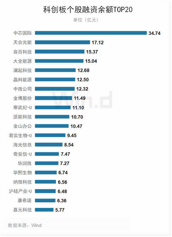 2023年一季度科创板榜单出炉：11家成功IPO，同比下降60.7%，合计融资178.49亿元，同比下降70.2%（附图）