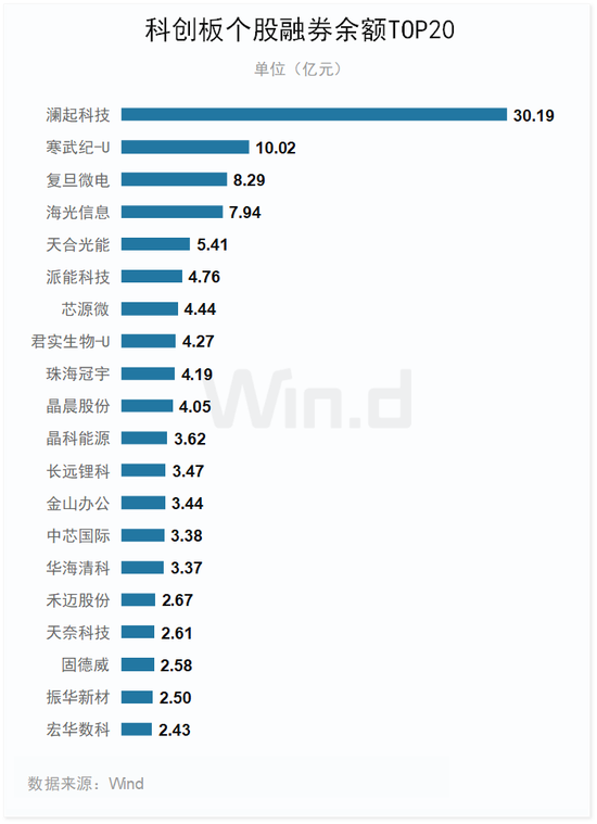 2023年一季度科创板榜单出炉：11家成功IPO，同比下降60.7%，合计融资178.49亿元，同比下降70.2%（附图）