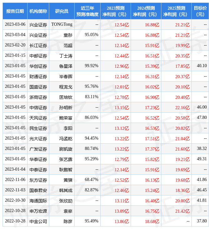 中银证券：给予鸿路钢构增持评级