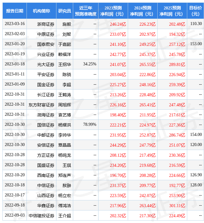 中邮证券：给予天齐锂业买入评级