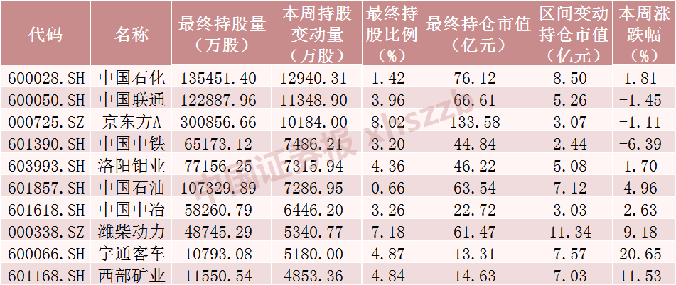 北向资金加仓超百亿！加仓贵州茅台近16亿元，减仓AI服务器龙头超12亿元（附名单）