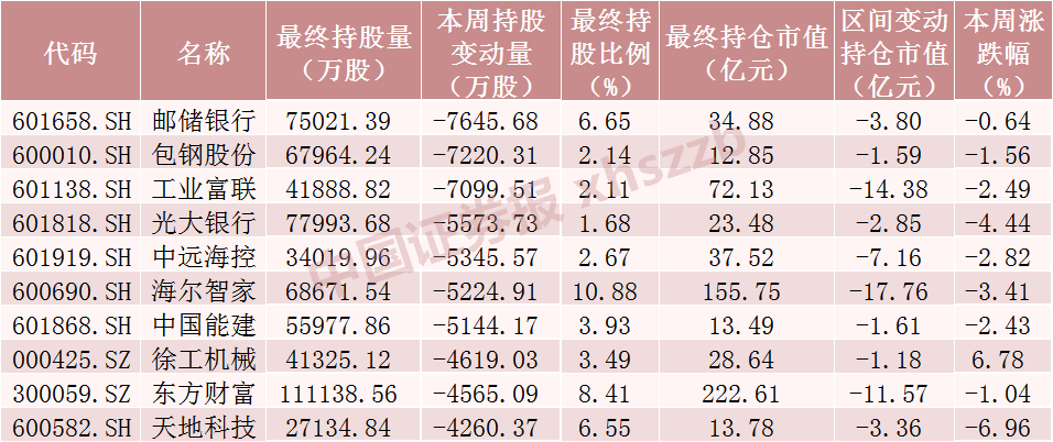 北向资金加仓超百亿！加仓贵州茅台近16亿元，减仓AI服务器龙头超12亿元（附名单）
