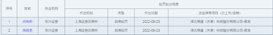 立案！东兴证券紧急披露年报，涉泽达易盛案能否渡劫？