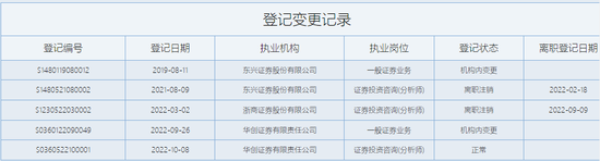 立案！东兴证券紧急披露年报，涉泽达易盛案能否渡劫？