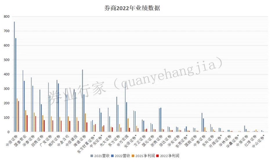 立案！东兴证券紧急披露年报，涉泽达易盛案能否渡劫？