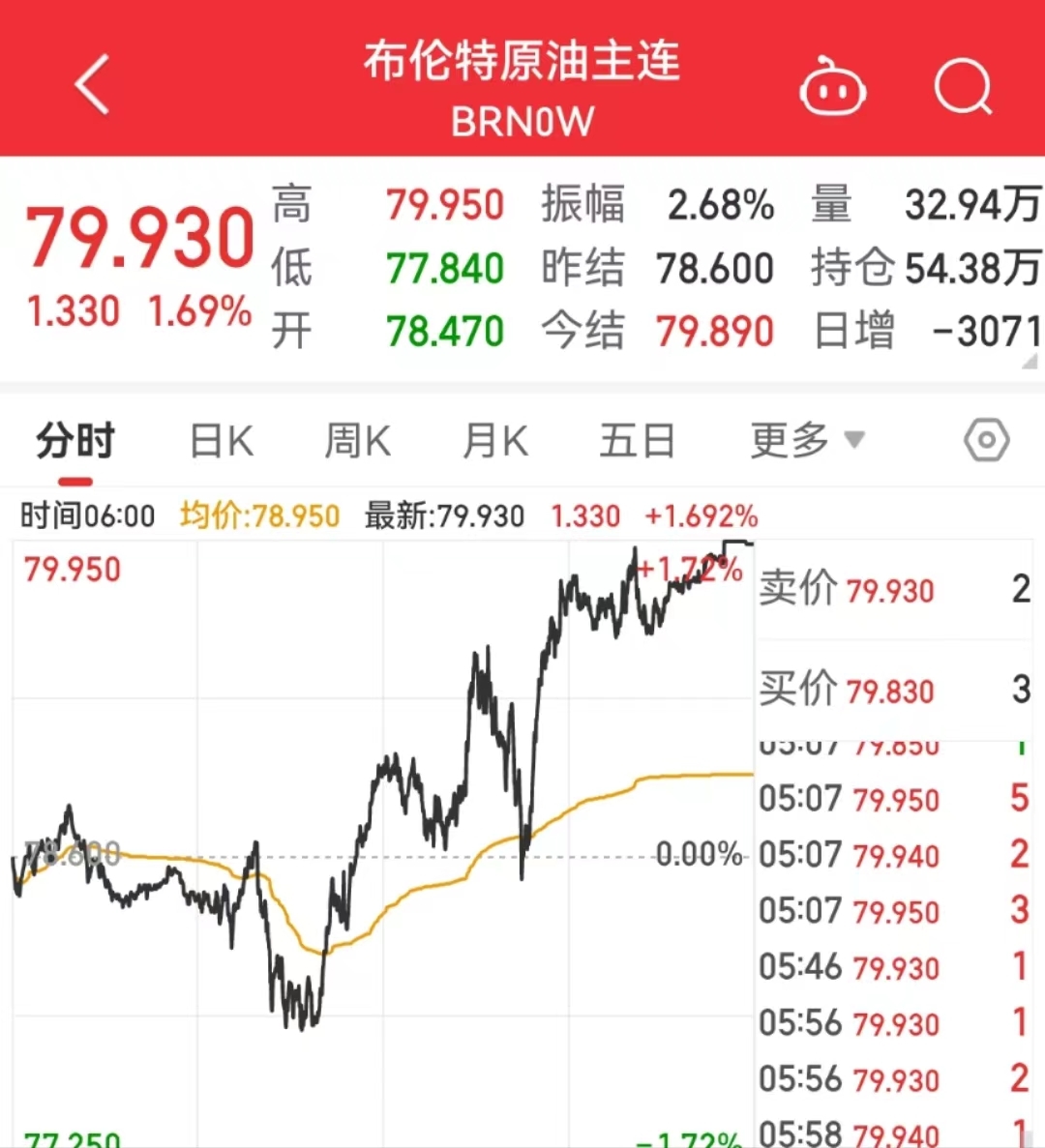 超160万桶！多国宣布：石油减产！沙特、俄罗斯、阿联酋......