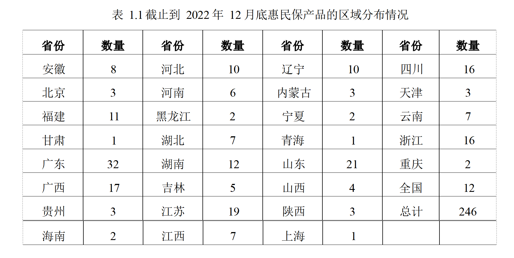 参保人次近3亿、累计保费320亿！“惠民保”还能火多久