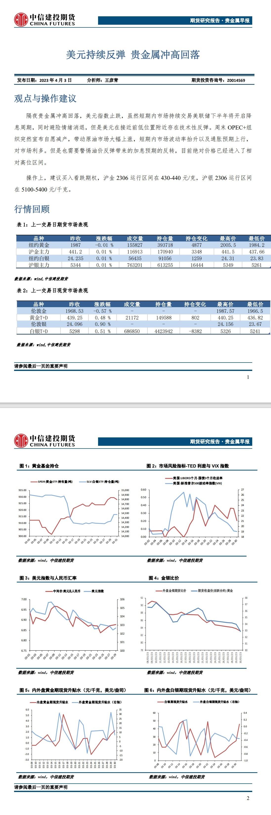 中信建投：美元持续反弹 贵金属回落