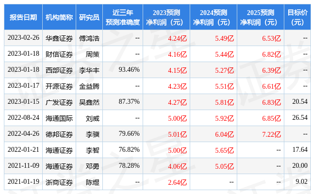 开源证券：给予振华股份买入评级