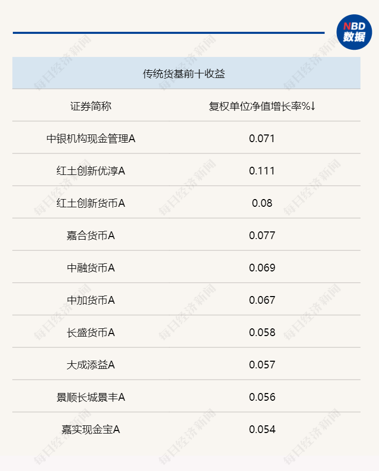 一季度债市发行回暖：信用债成公募重点加仓方向，已有新发债基严控AA+信用债投资比例