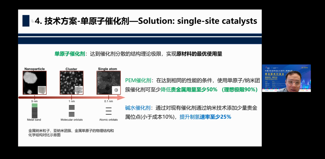 第六届国际赛龙华赛区荷兰埃因霍温分站赛决赛优质项目赛后赋能，精准对接！
