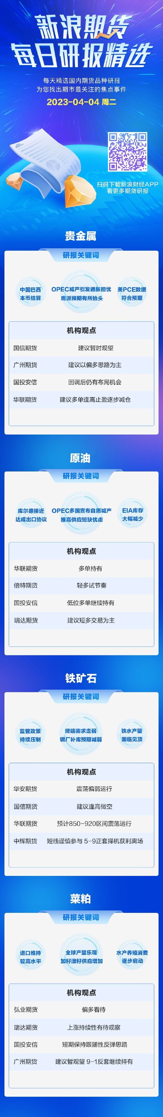 新浪期货今日期货研报精选（2023.04.04）