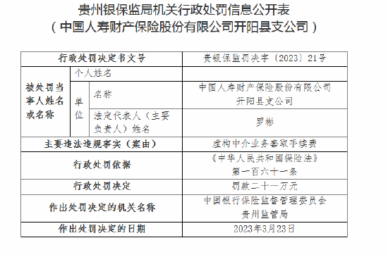 虚构中介业务套取手续费 国寿财险被罚34万元