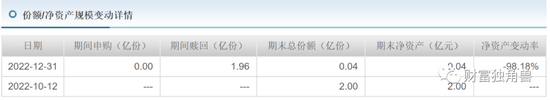 基金规模下降超百亿，11年老将“黯然离场”，成立20年的银河基金迎来“至暗时刻”