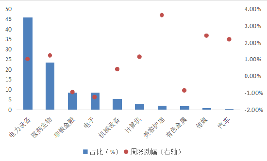 华安基金：一季度收官，创业板50ETF规模大幅增长