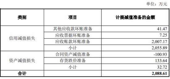吉大正元2022年亏损 2020年上市募5亿招商证券保荐