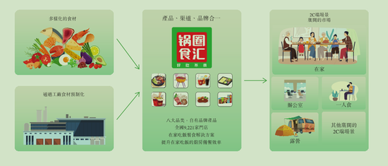 锅圈食品IPO：三年开店近8000家亏损2亿多，岳云鹏代言茅台入股