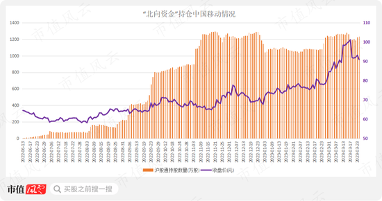 “中特估”攻城略地，中国移动欲与茅王试比高，风来谁当先？沪电股份换个赛道业绩继续“骚”