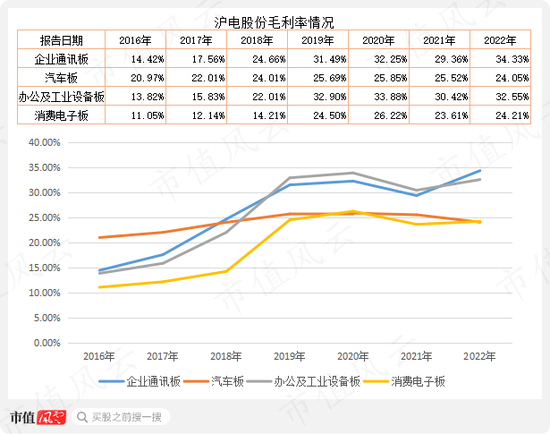 “中特估”攻城略地，中国移动欲与茅王试比高，风来谁当先？沪电股份换个赛道业绩继续“骚”