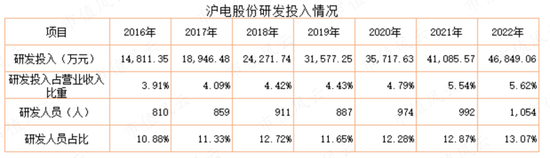 “中特估”攻城略地，中国移动欲与茅王试比高，风来谁当先？沪电股份换个赛道业绩继续“骚”