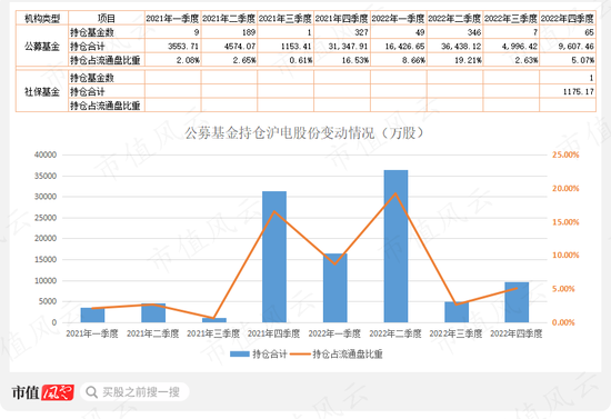“中特估”攻城略地，中国移动欲与茅王试比高，风来谁当先？沪电股份换个赛道业绩继续“骚”