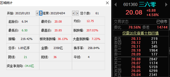 90亿分手费！三六零实控人周鸿祎离婚，前妻分得逾4亿股公司股票