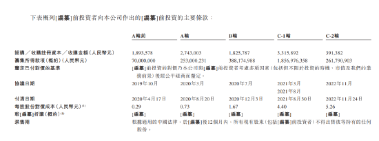 锅圈冲刺港交所：IDG、物美押注预制菜赛道，茅台投了5000万