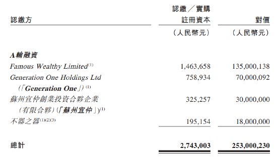 锅圈冲刺港交所：IDG、物美押注预制菜赛道，茅台投了5000万