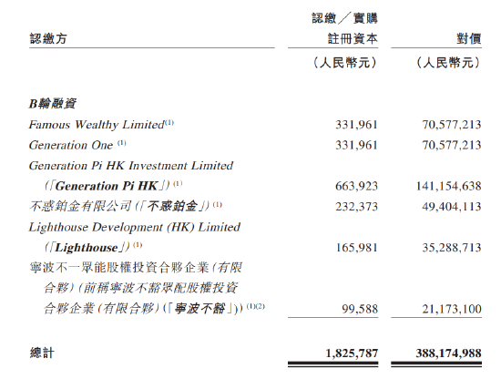锅圈冲刺港交所：IDG、物美押注预制菜赛道，茅台投了5000万
