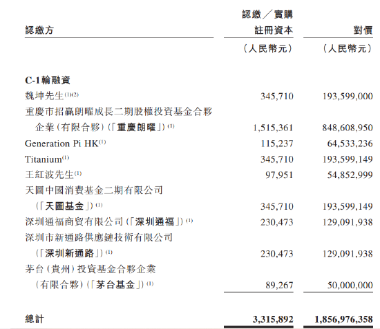 锅圈冲刺港交所：IDG、物美押注预制菜赛道，茅台投了5000万