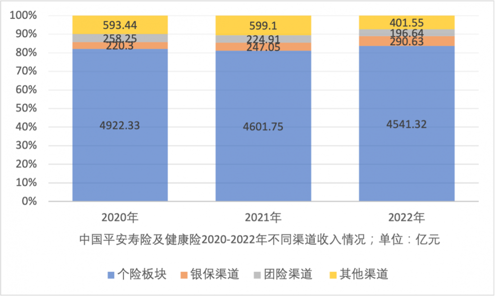 销售队伍持续“清虚” 2022年上市保险公司新业务价值普遍下滑