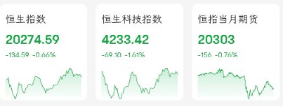 又火了：两天暴涨70%！