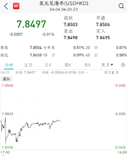又火了：两天暴涨70%！