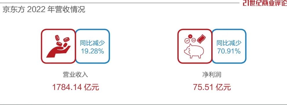京东方老板，290亿做元宇宙屏