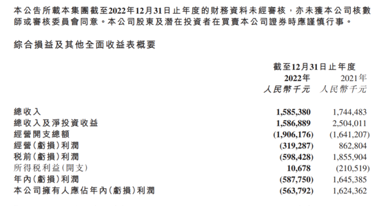 停牌！华兴资本延发年报，包凡失联被调查冲击波仍在