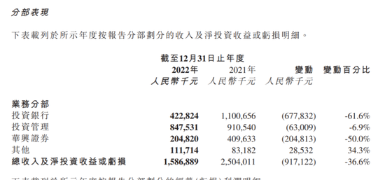 停牌！华兴资本延发年报，包凡失联被调查冲击波仍在