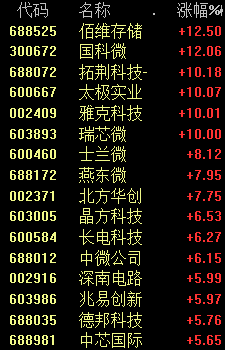 罕见飙涨！这一板块火爆热搜！ChatGPT概念股大跌