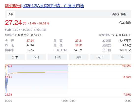涨上热搜！半导体“杀疯了”，12年新高！黄金股狂飙，什么信号？