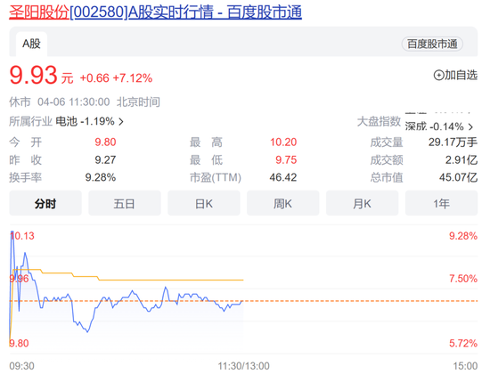 涨上热搜！半导体“杀疯了”，12年新高！黄金股狂飙，什么信号？