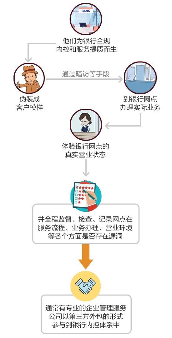给银行人讲个“鬼故事”：神秘人来了……