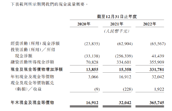 李想一笔投资浮盈12倍！知行汽车左手举债右手融资，毛利率低至个位数，极氪大腿是铁饭碗吗？