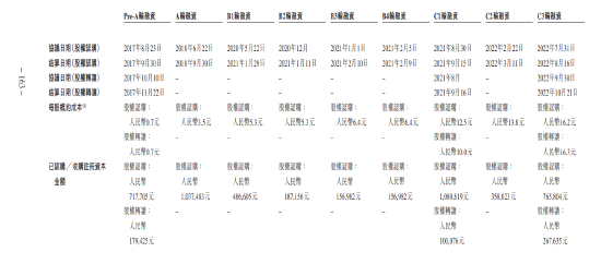 李想一笔投资浮盈12倍！知行汽车左手举债右手融资，毛利率低至个位数，极氪大腿是铁饭碗吗？