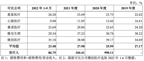 越亏越多！对赌“压力山大”，北芯生命急冲科创板