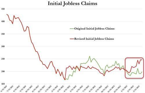 美国4月1日当周首申失业救济22.8万人超预期，前值大幅上修至24.6万